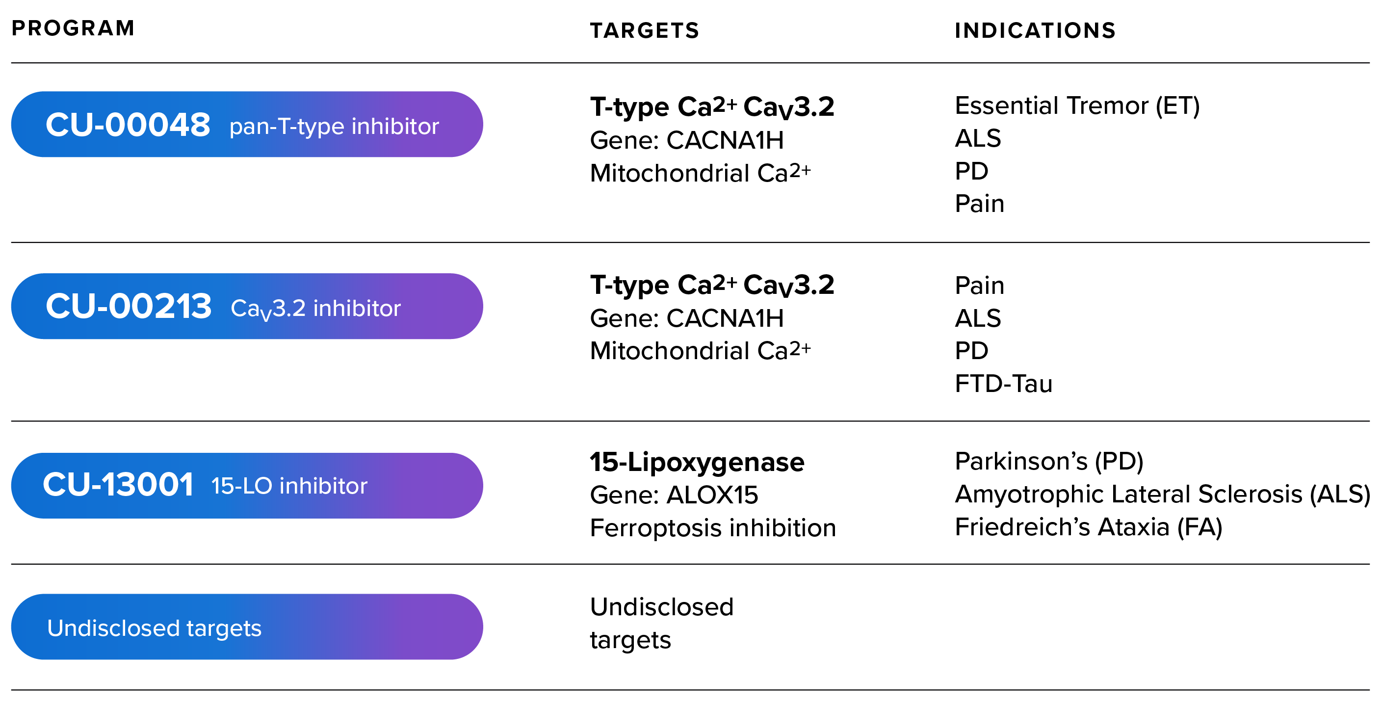 development pipeline
