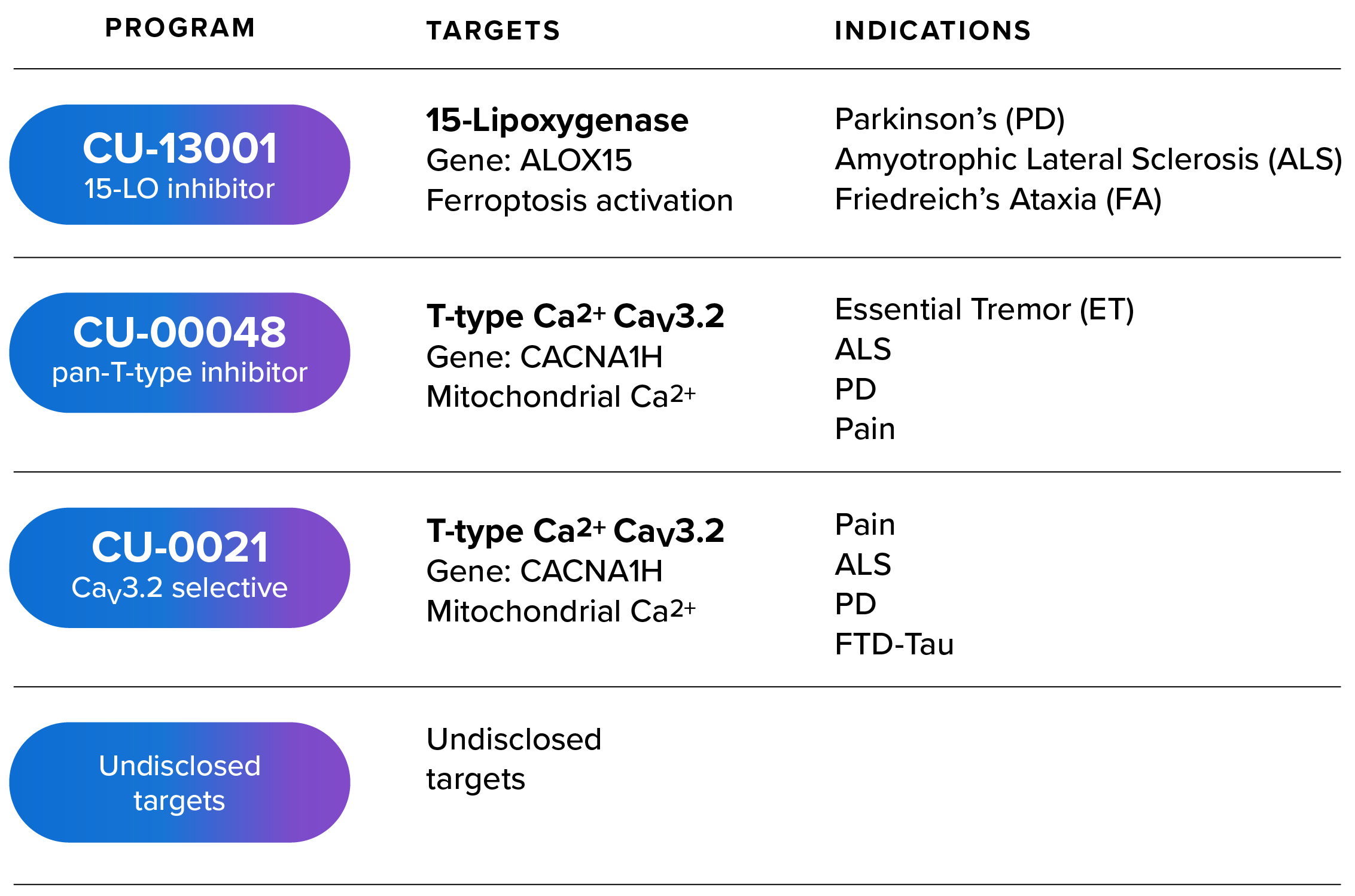 development pipeline