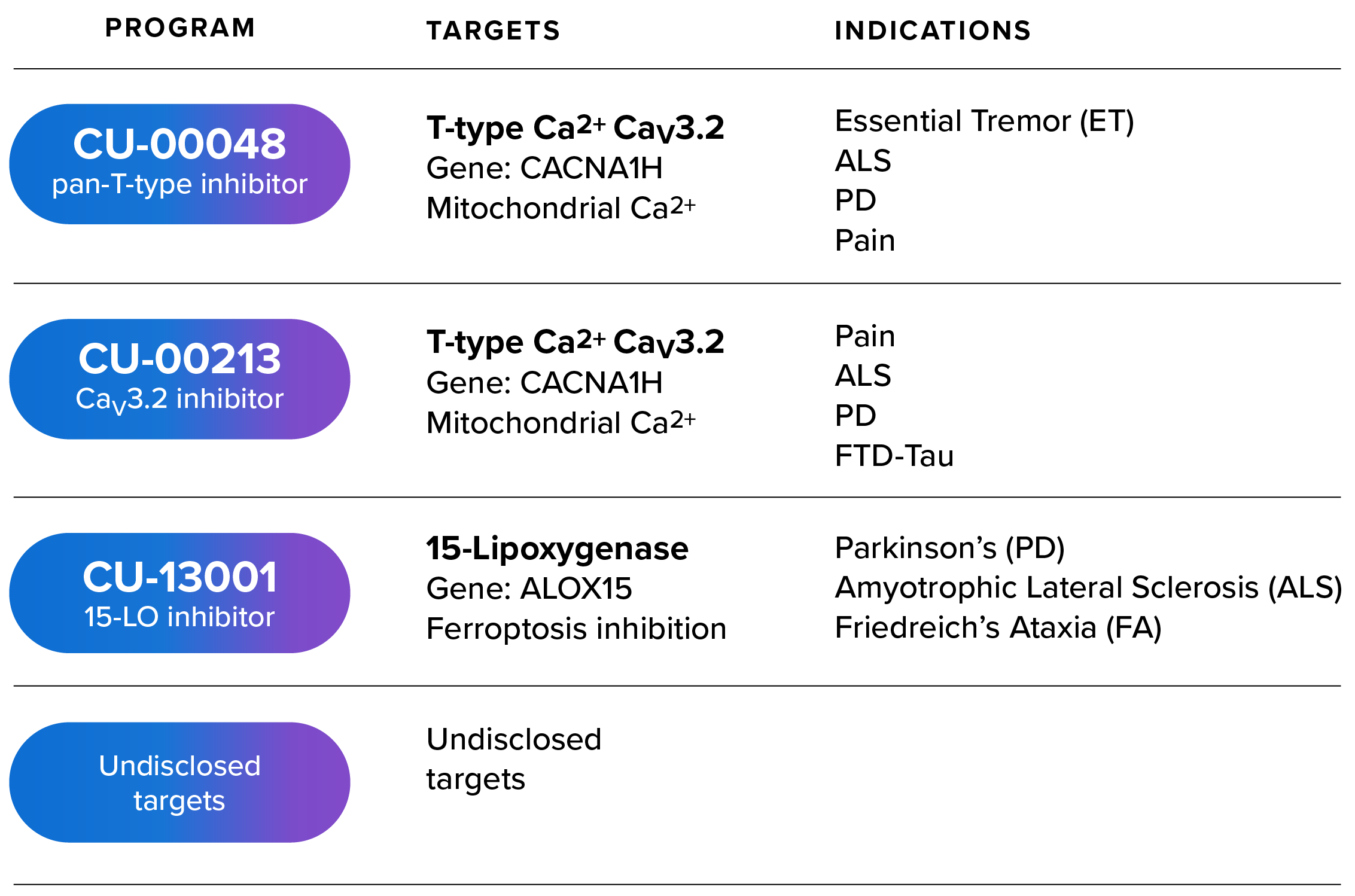 development pipeline